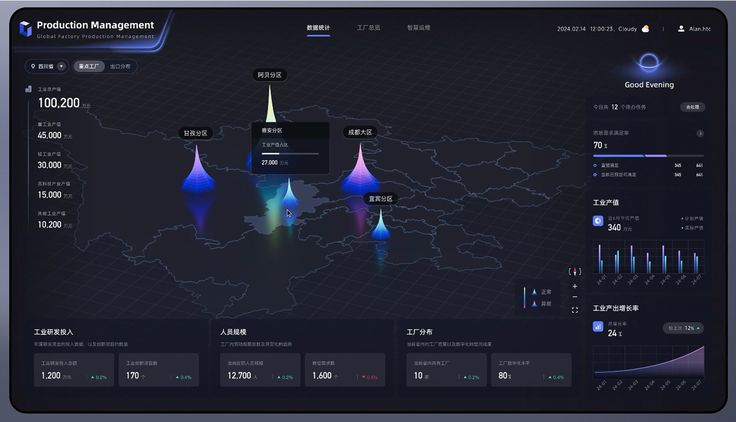 Control y Supervisión