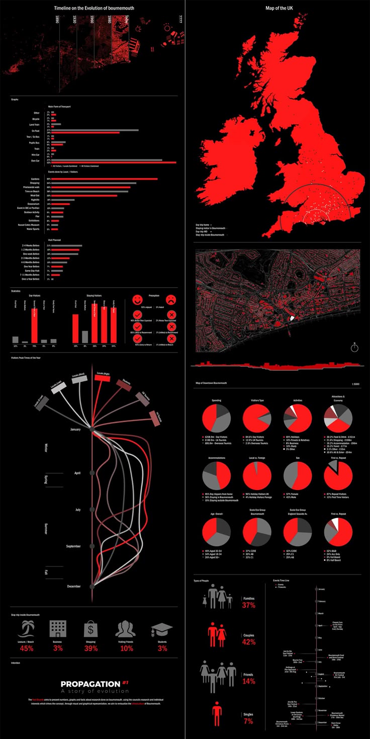 Etiquetado y métricas